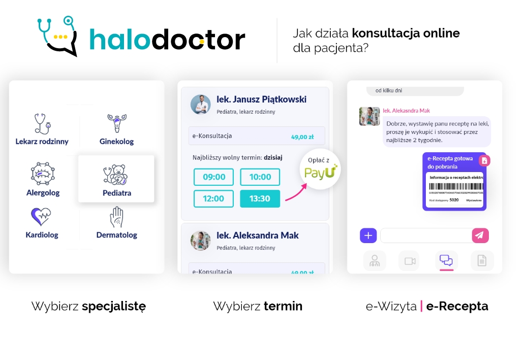 Jak działa konsultacja online